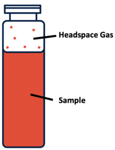 vocs-in-soil-headspace