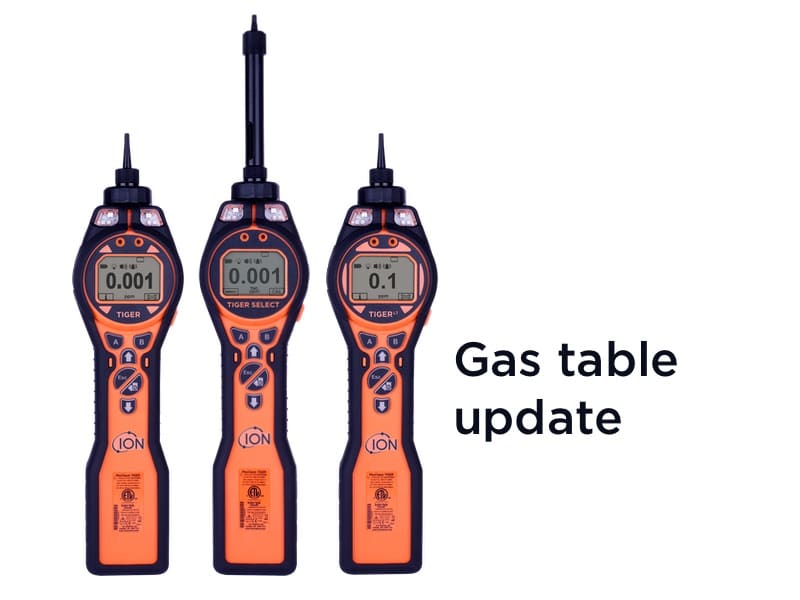 Response factor update in gas table