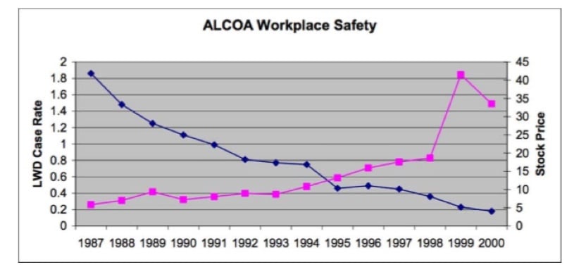 ALCOA Workplace Safety 1