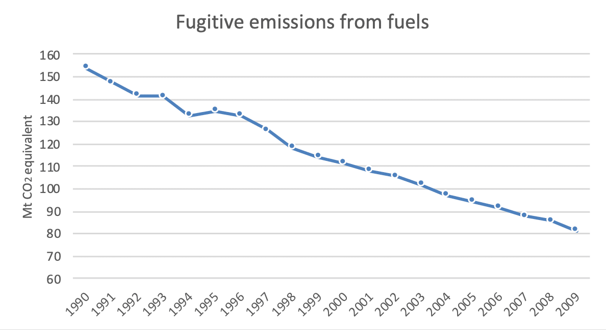 fugitive-emissions-chart