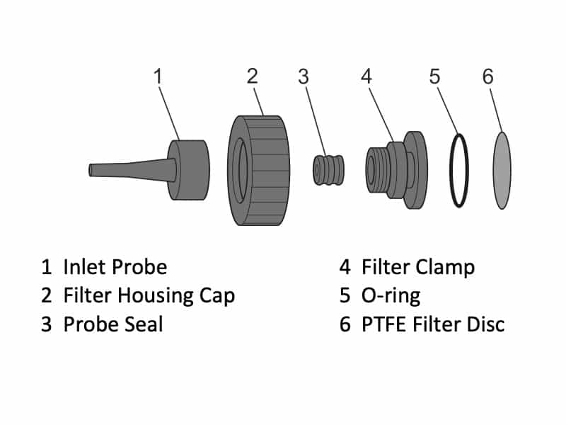 Improvements to the Tiger probe