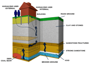 subsurface-monitoring-diagram